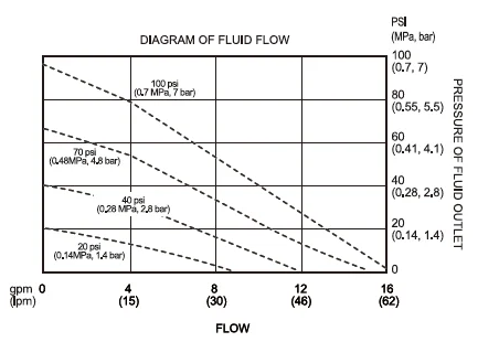 Pneumatic diaphragm pump Aluminum alloy material Plastic PP Polypropylene and Fluoroplastics