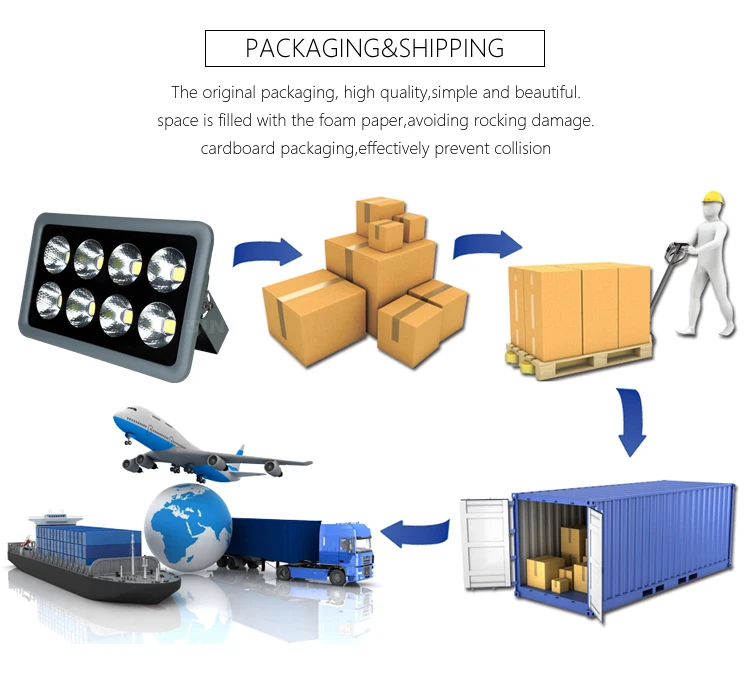 ip65 400 watt led flood light