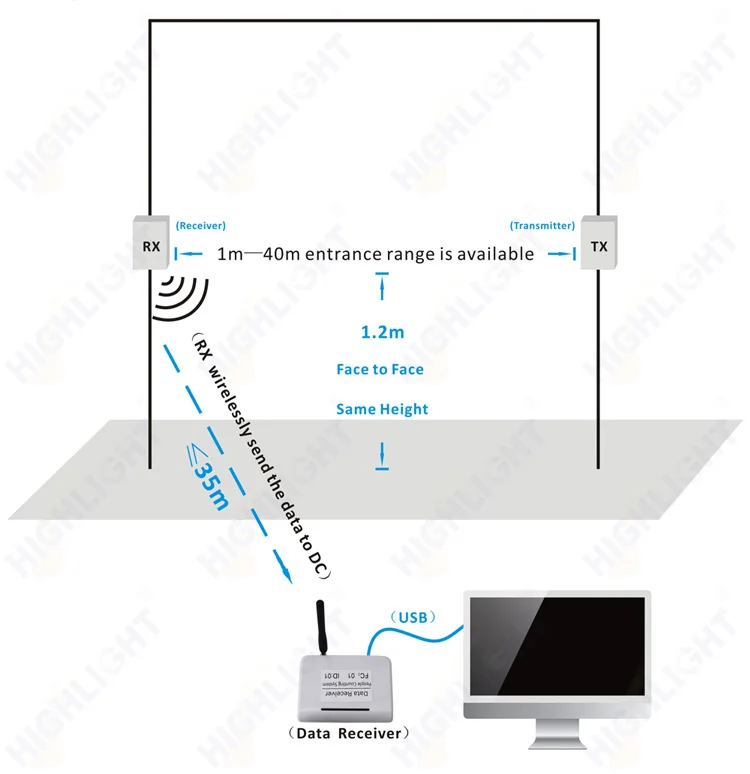 hpc005 intalltion.jpg