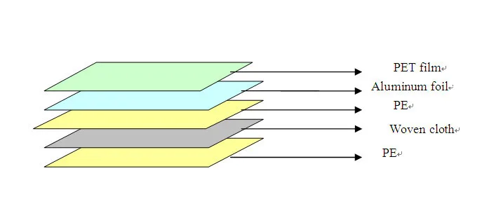 pet laminated aluminium foil