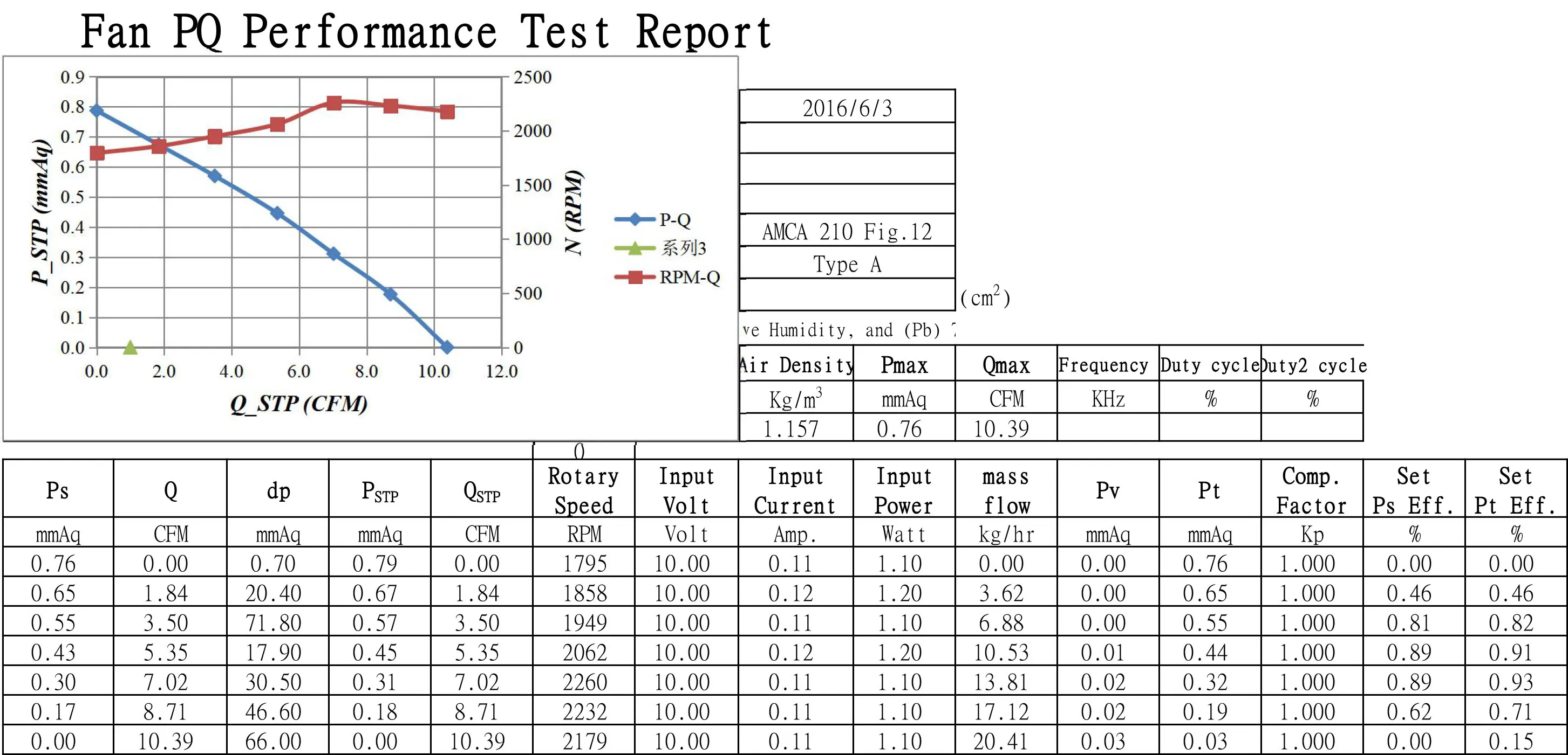 0 1ドルサンプルファン7センチメートル7010 70 70 10ミリメートル5v 12v 24v低消費電力サイレント軸方向の冷却ファンのための冷却カップ Buy クイック冷却カップdcファン70ミリメートル5v 12v 24 12vブラシレスdcファン70 70 10ミリメートルスリーブベアリング 70