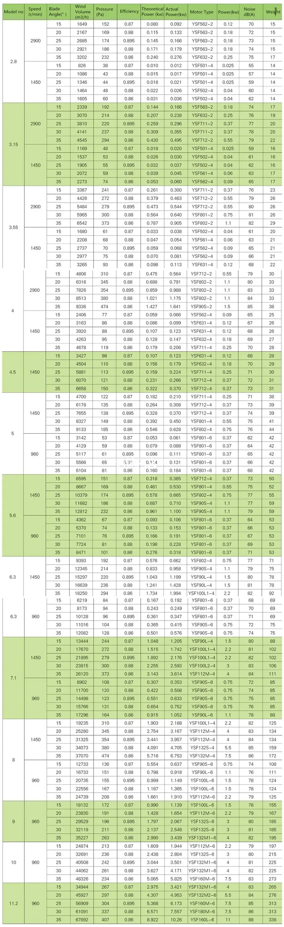 specification of axial fan.jpg