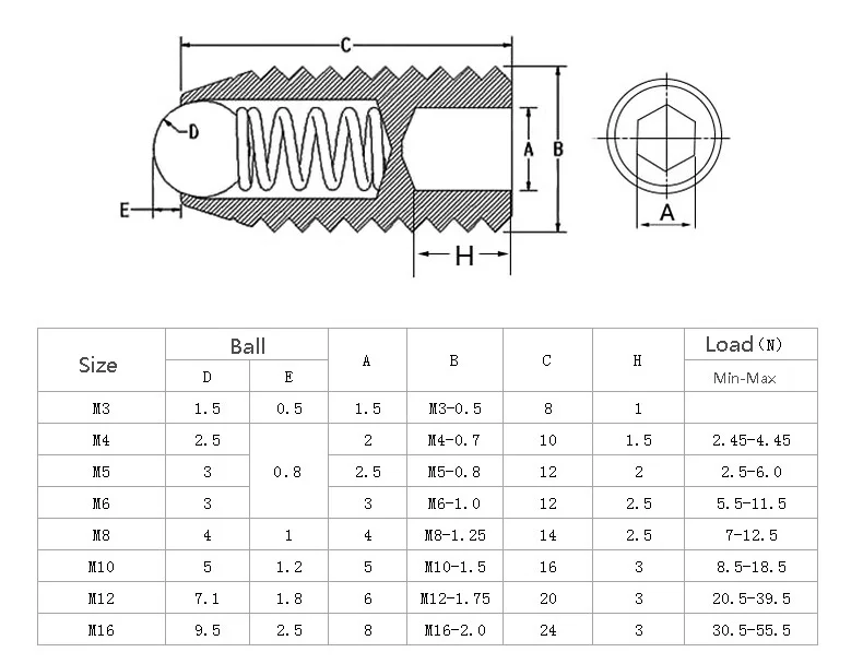 Spring Ball Point Machine Set Grub Screw M3 M4 M5 M6 M8 M10 M12 M16mm