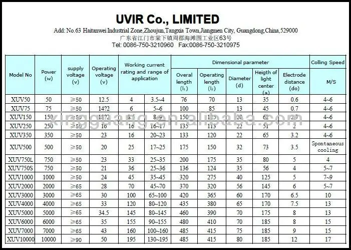 Dimensional parameter.jpg