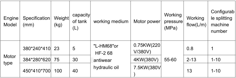 Good quality hydraulic stone rock concrete splitter for sale