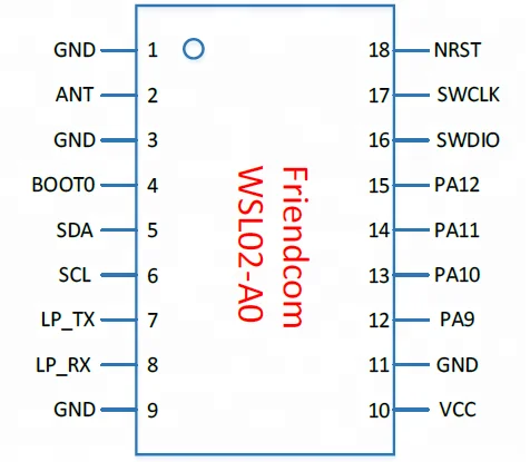 868MHz and 915MHz LoRaWAN technology Module for IoT - ANKUX.COM