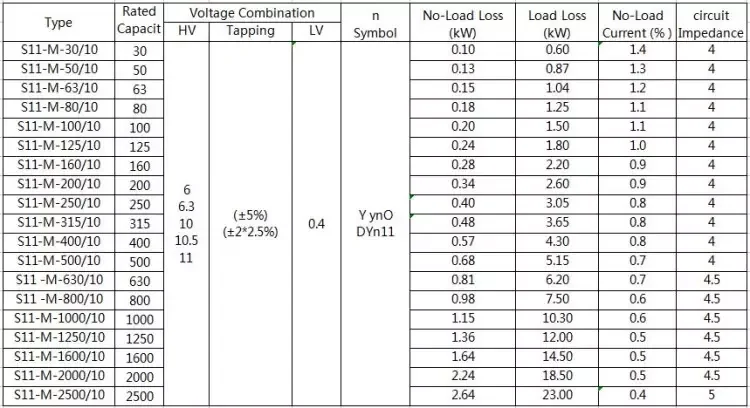 Electricity Transformer Iec Standard 10kva-25kva Three-phase Oil ...