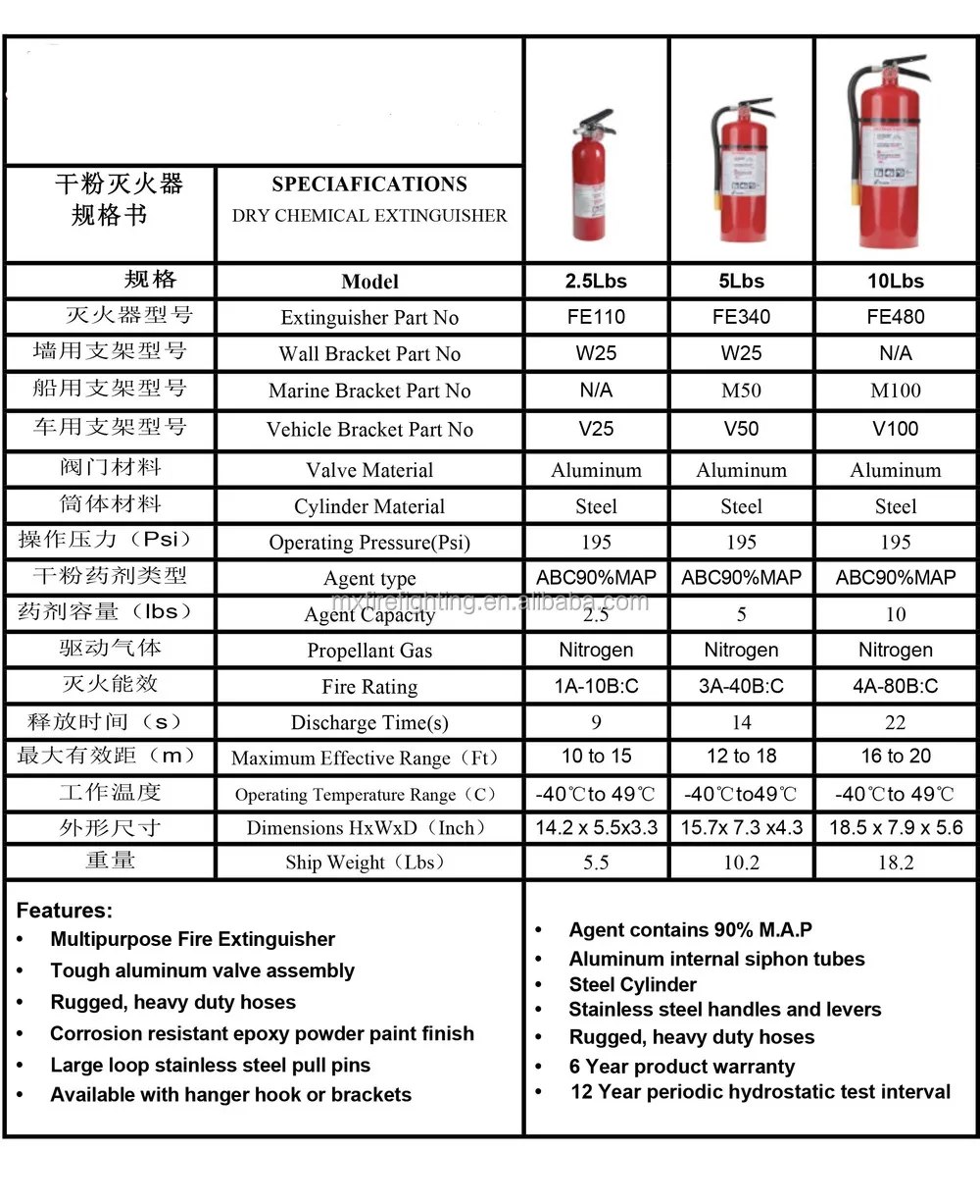 Empty 9kg Abc Dry Powder Fire Extinguisher Ul Certificate Dcp Fire Extinguisher Buy Empty 9kg 