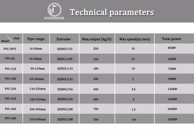 Electric Pvc Conduite Maker/pipe Extruding Machinery/pvc Pipe Machine