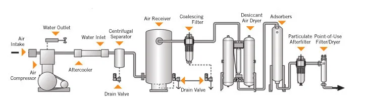 deep dry air dryer