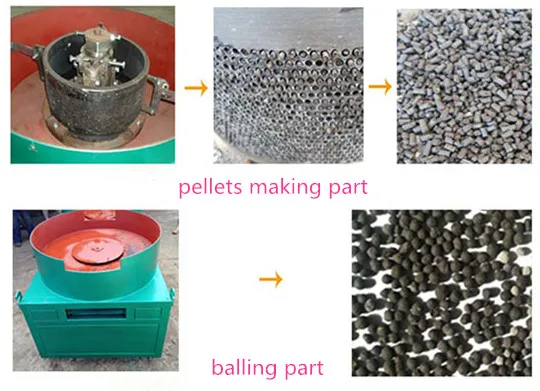 guano fertilizer pellet machine wax