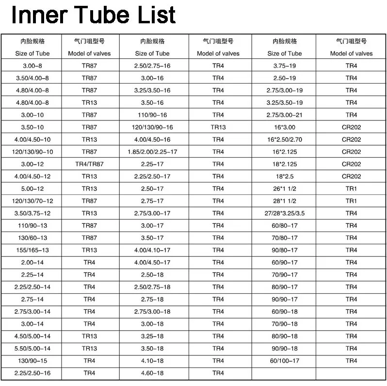 Inner Tube List.jpg