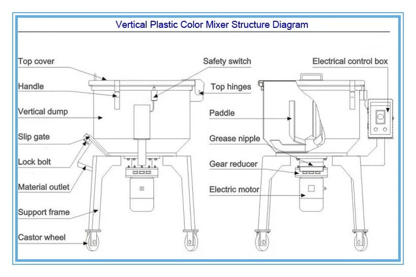 Industrial electric plastics vertical soap raw materials color mixer