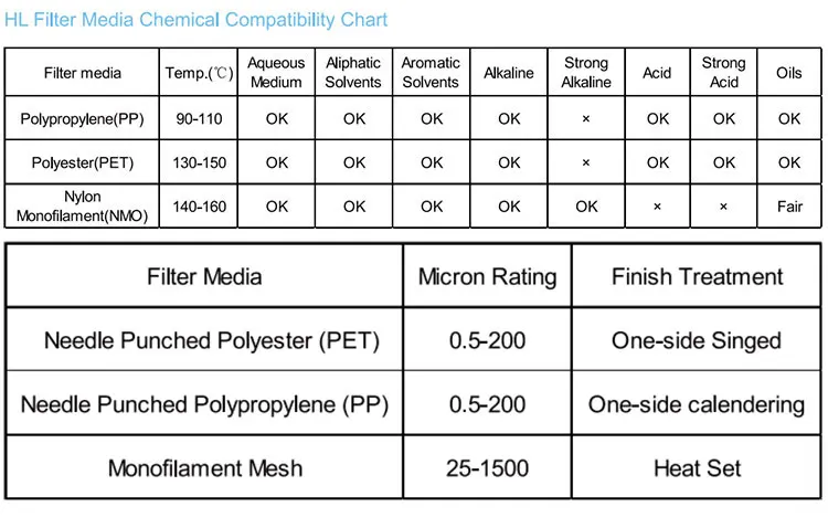  Industrial Filter Cloth