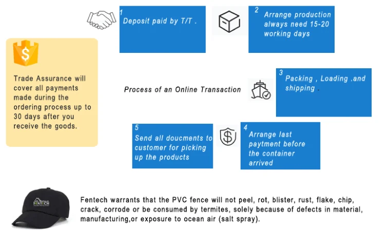 Fentech Cheap garden  Plastic PVC Vinyl decking boards