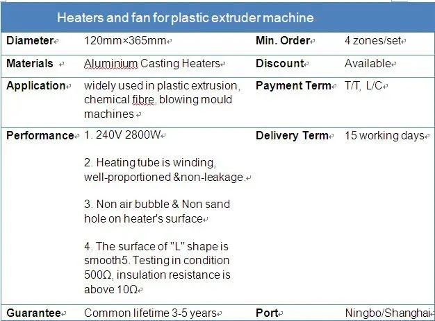 Heaters and fan for plastic extruder machine.docx1.jpg