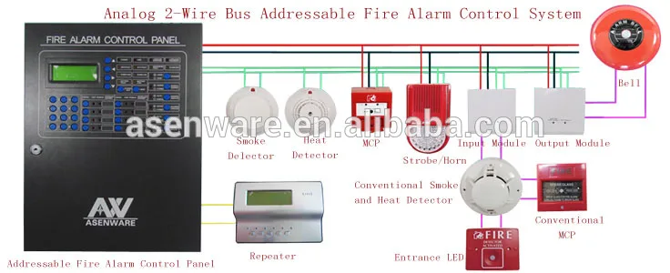 10 years manufactured 24V thermal heat sensor Applied with Multi Points Control Panel