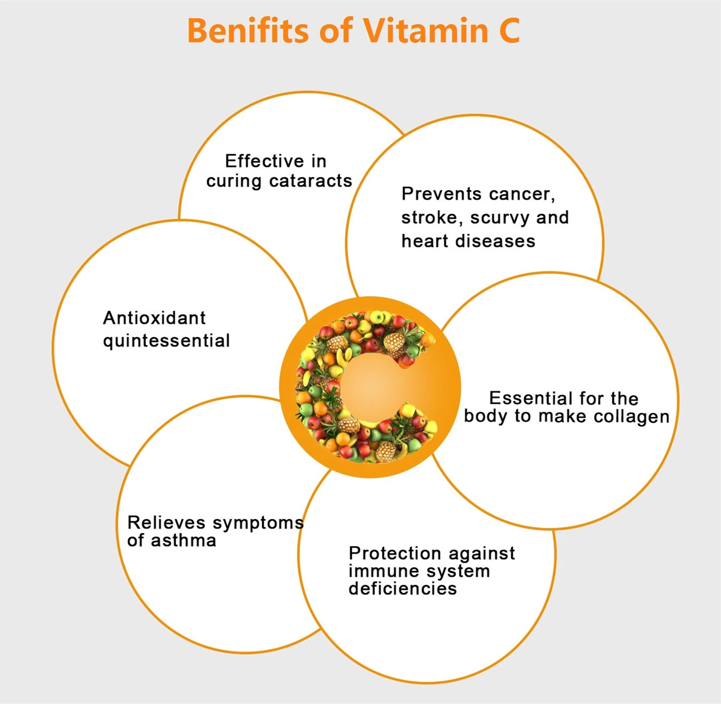 
Multivitamin Effervescent Tablets OEM Private Label Vitamin C Effervescent Tablet 