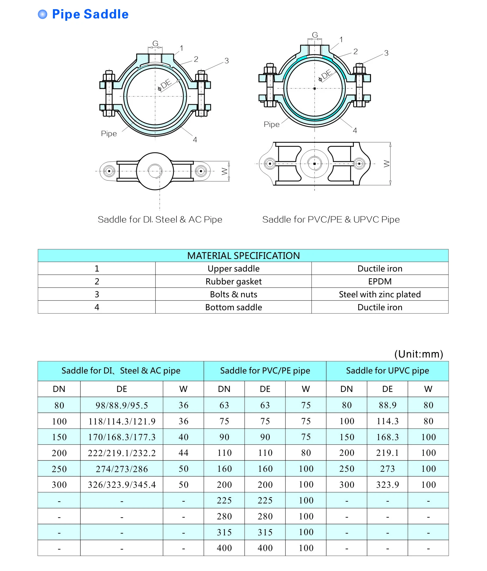 Saddle Clamps Buy Pvc Clamp Saddle,Ductile Iron Saddle Clamp,Pipe