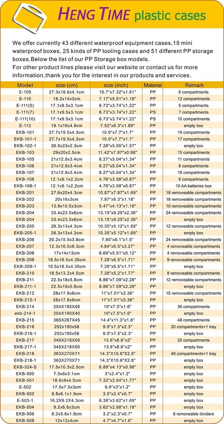 2018 Wholesale Plastic 7 day Weekly Monthly Pill Box Organizer
