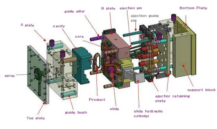plastic injection mould.jpg