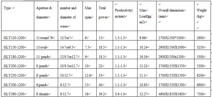 6m Large Span Prestressed Hollow Core Roof Panel Building Making Prefab Houses By Precast Concrete Mold Floor Slab Machine Buy Prefab Houses By Precast Concrete Mold Floor Slab Machine Prefab House Building