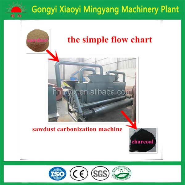 木材おがくず焦げオーブン 木炭製造機 籾殻炭化炉ストーブ Buy 木材おがくず焦げオーブン 木炭製造機 籾殻炭化炉ストーブ Product On Alibaba Com