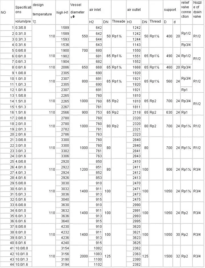 China Silent Air Compressor Compressed Air Storage Tank In Many Sizes ...