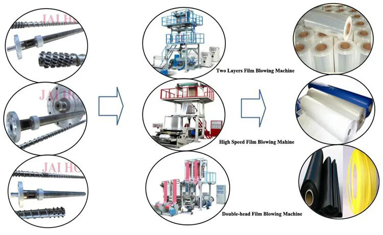 Film Blowing Extruder Screw Barrel.jpg