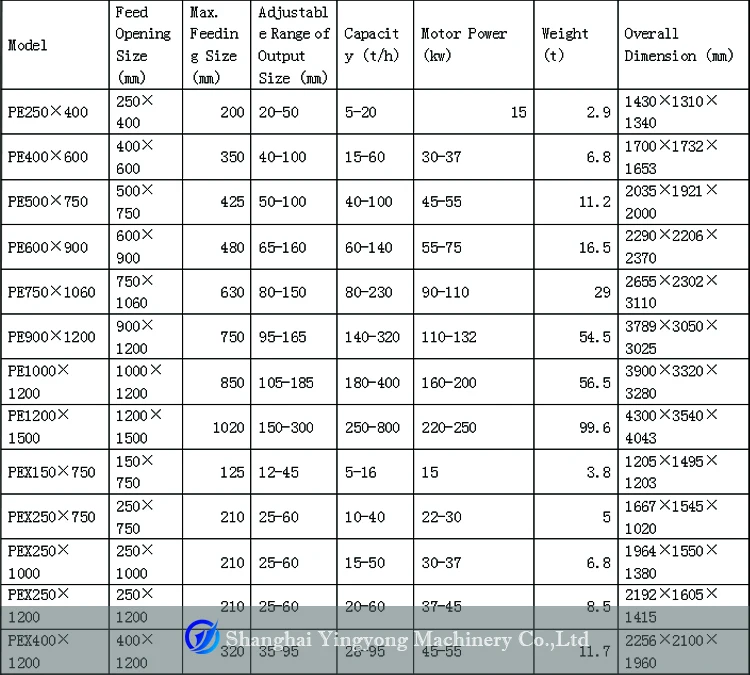 factory price Manufacturers Small Diesel mobile mini stone rock jaw crusher /gravel jaw crusher machine for hot Sale