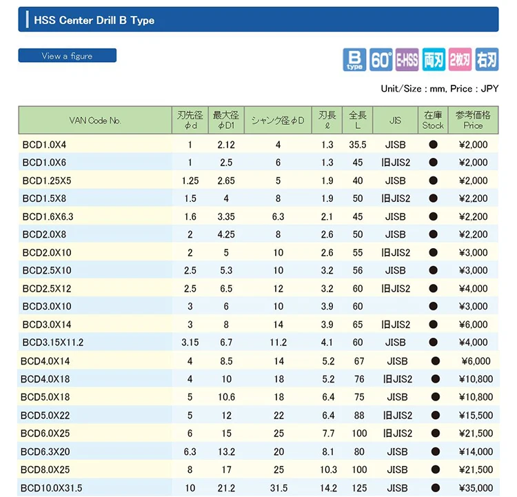 HSS Center Drill B Type.jpg