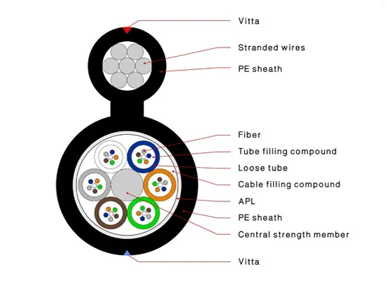 Aerial Fiber Optic Cable,6 Strand,Single Mode,9/125,Outdoor Aerial With ...