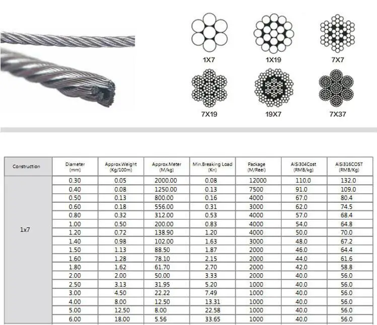1x7 Steel Wire Rope Pvc Nylon Coated Stainless Steel Rope Buy 1x7