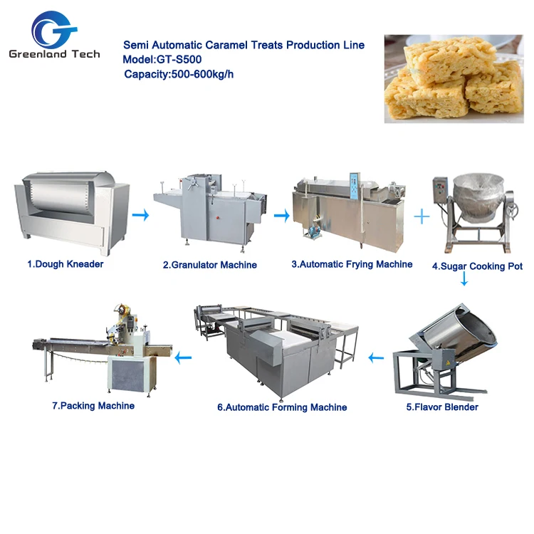 caramel treats processing machinery