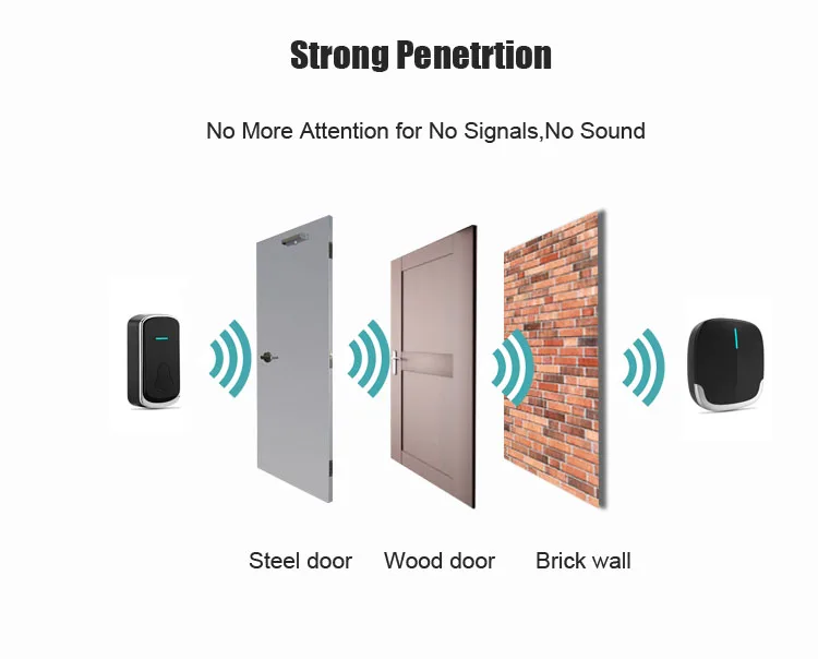 high quality digital wireless doorbell