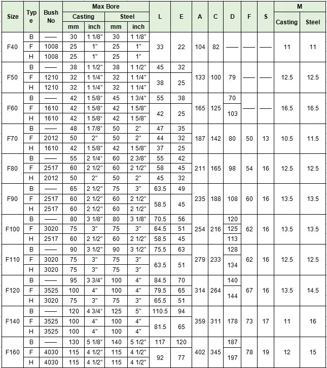 Chian Factory Jude High Flexible Tire Couplings Of All Size F40 F60 F80 ...