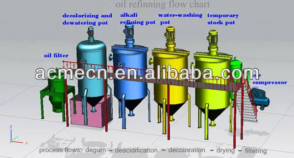 oil refining flow chart.jpg