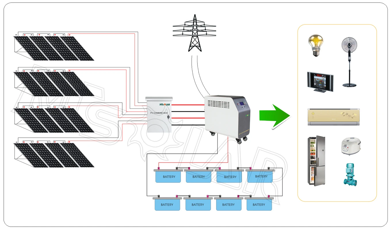 1kw 2kw 3kw 5kw 6kw Solar System 220v Price In Pakistan 8kw 10kw 15kw 