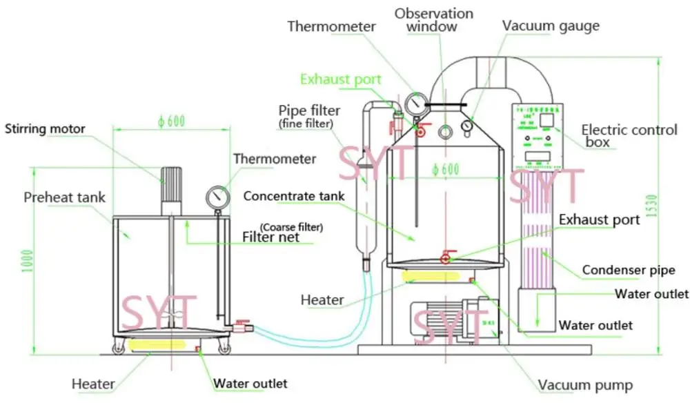 High quality honey processing equipment / honey extractors machine