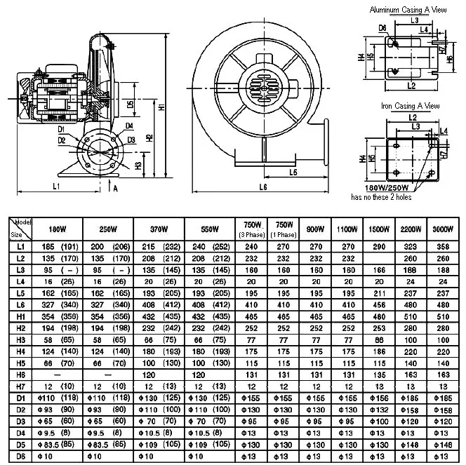 Chip Removal Industrial Centrifugal Fan for Air Suction and Powder Delivery
