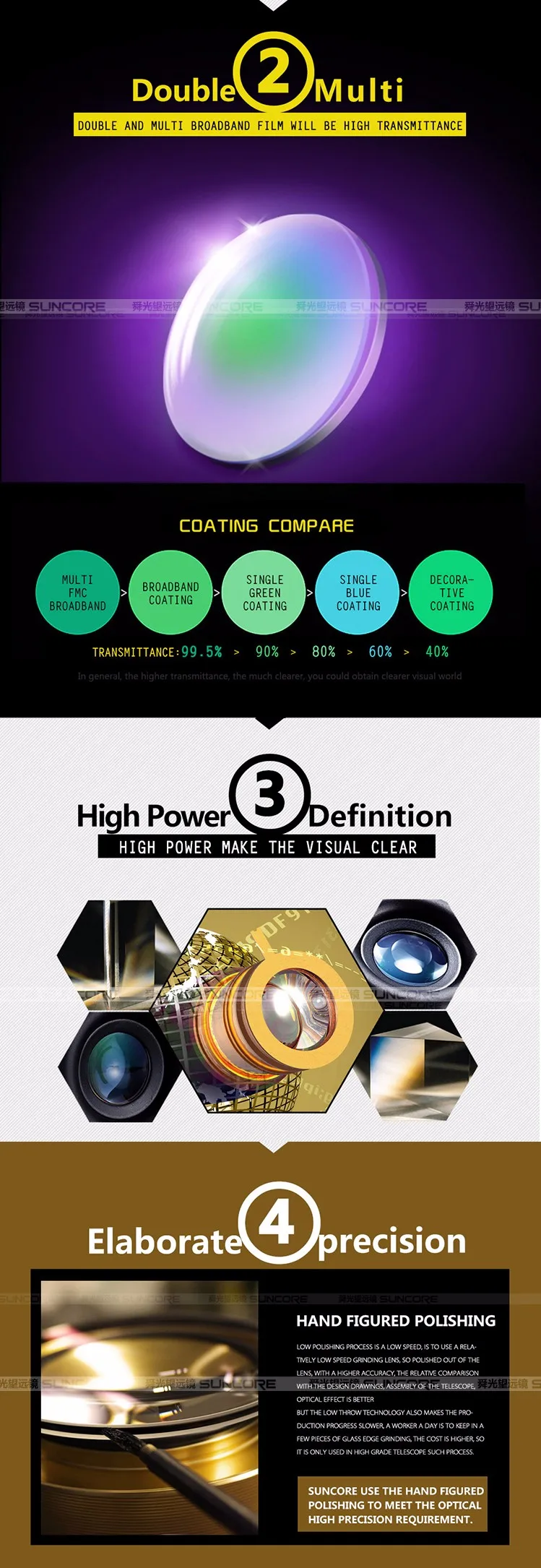 Suncore High Quality 4X Monocular Mini Telescope