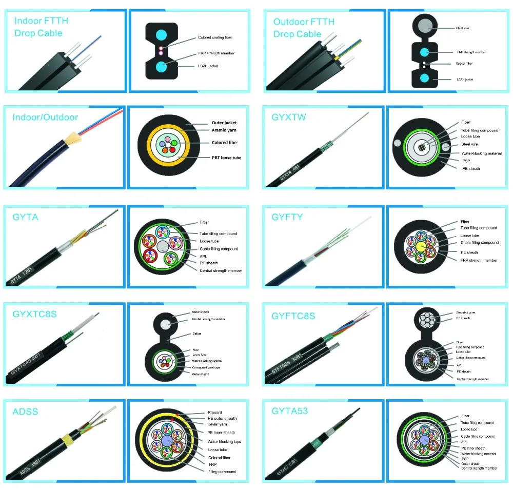 Gyty Stranded 6/12/48 Core Fiber Optic Cable Nonmetallic Single Mode