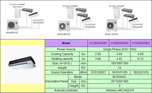 Daikin Super Multi Split Single Flow Ceiling Mounted Cassette Air Conditioner Buy Multi Split Ceiling Air Conditioner Split Type Air Conditioner Air