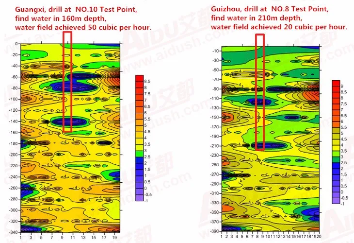 Guangxi-Guizhou effect diagram