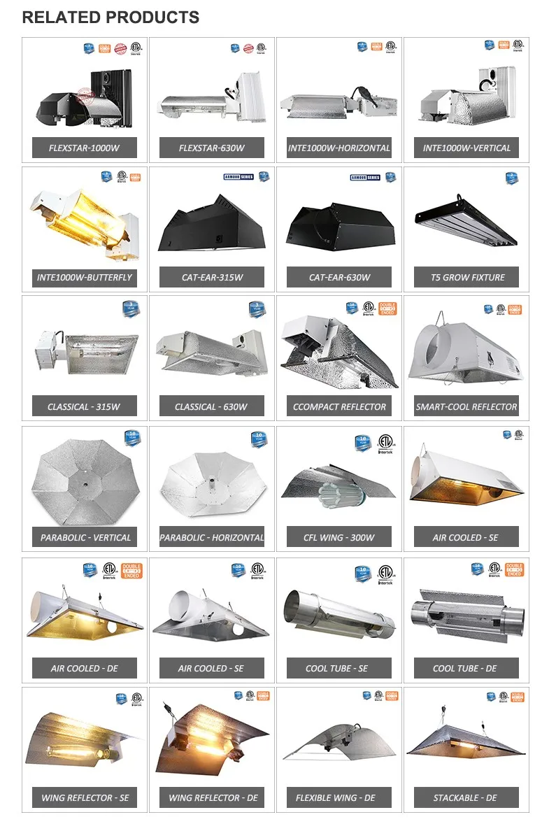 ALL-ONE NEW 7.14 reflector