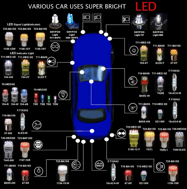car lights types
T10 Led 6smd 5630 5730 Chip Car Canbus No Obc Error Led Lamp - Buy ... car lights types
T10 Led 6smd 5630 5730 Chip Car Canbus No Obc Error Led Lamp - Buy ...