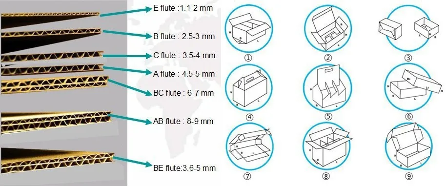 2c 3 Layer B Flute Offset Paper Gif T Box Buy B Flute Offset Paper Gif T Box Offset Paper Gif T Box Paper Box Product On Alibaba Com