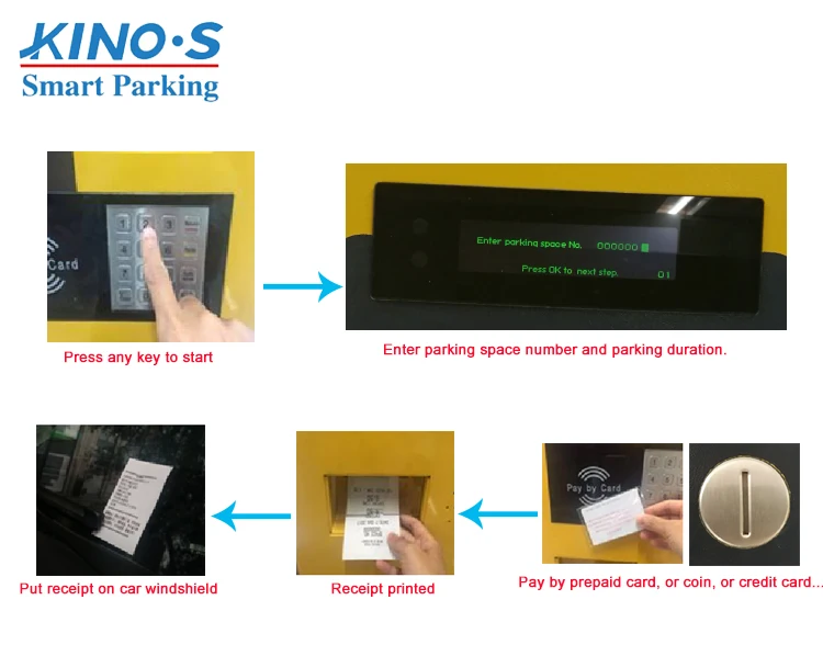 Smart Parking Meter Solutions Car Parking Meter Street Parking Meter System for Sale