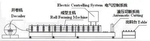 Manufacturer Drywall Partition C U Profile Light Steel Joist Keel Framing Machinery
