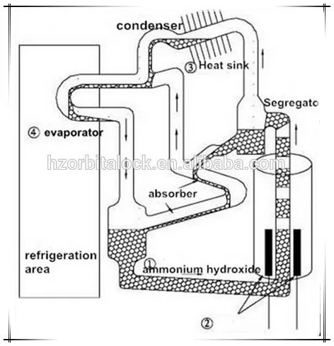 cooling principle_.jpg